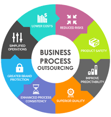 BPO Companies