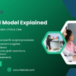 CMS TEAM Model Explained: What It Means for Providers, CFOs & Care Teams
