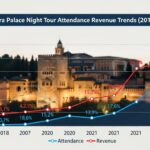 Alhambra Palace Night Tour Attendance Revenue