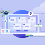 Lifecycle Management Software