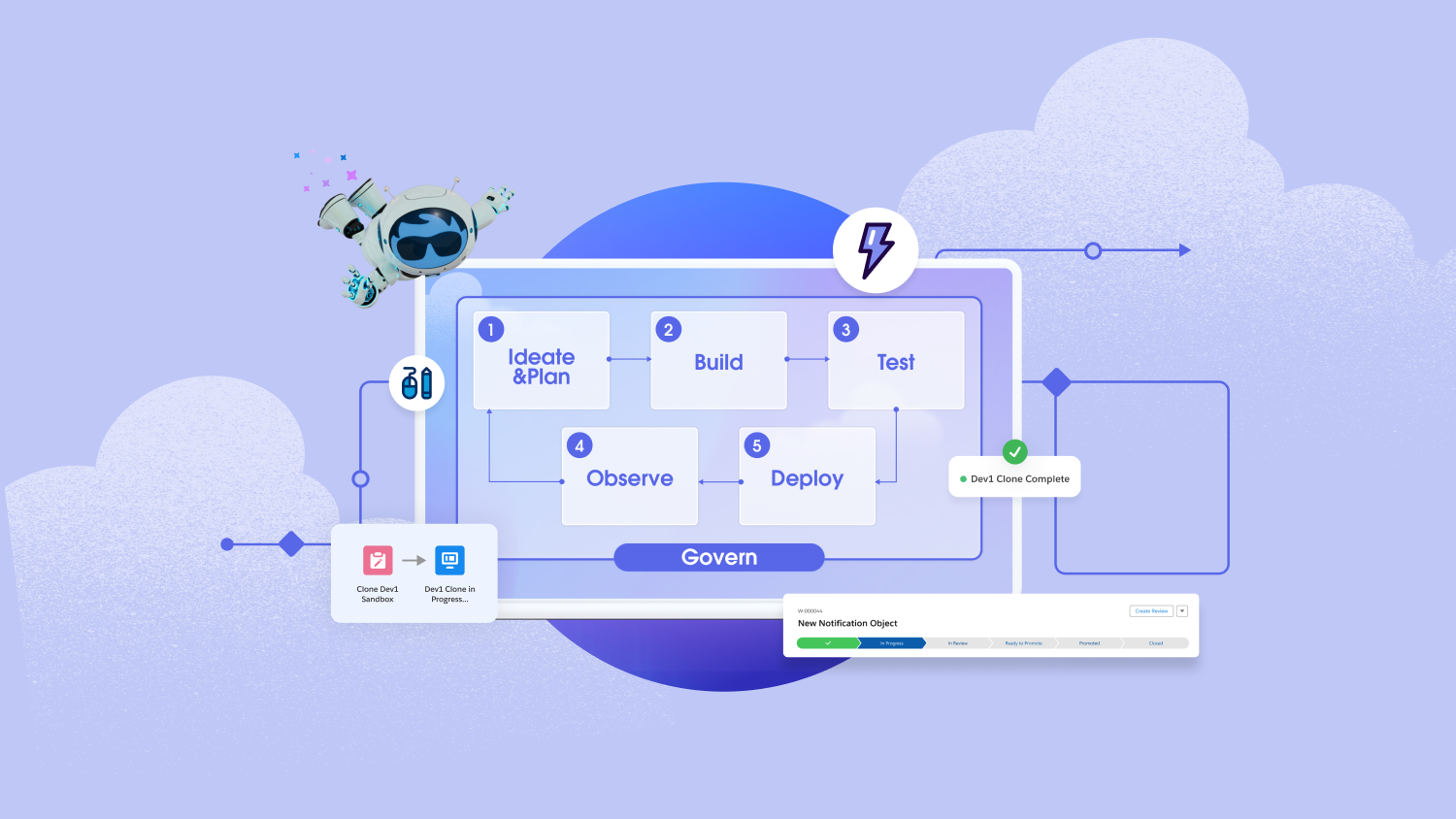 Lifecycle Management Software