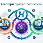 Hentquz